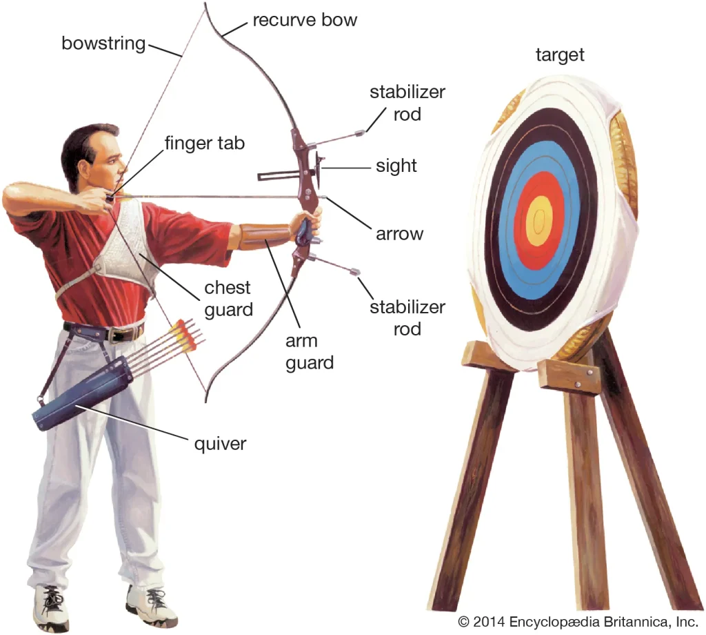 The current image has no alternative text. The file name is: archerypost.webp